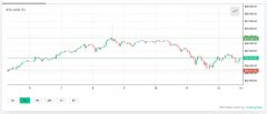 Crypto价格显示恢复迹象，市场分析师表示'比特币