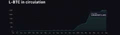 onchain数据显现价值4490万美元的eth eclips