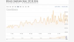 比特币Hashrate 32％的受托人3个月，隐形矿工指令_imtoken官网官网下载2.0安卓教程